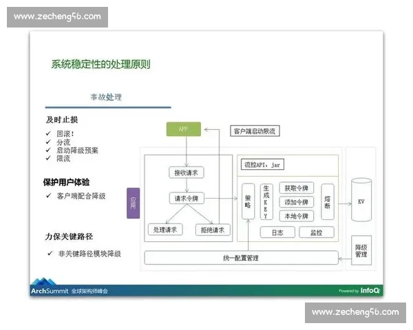 以vS206为核心的智能系统架构演进与应用价值研究探索